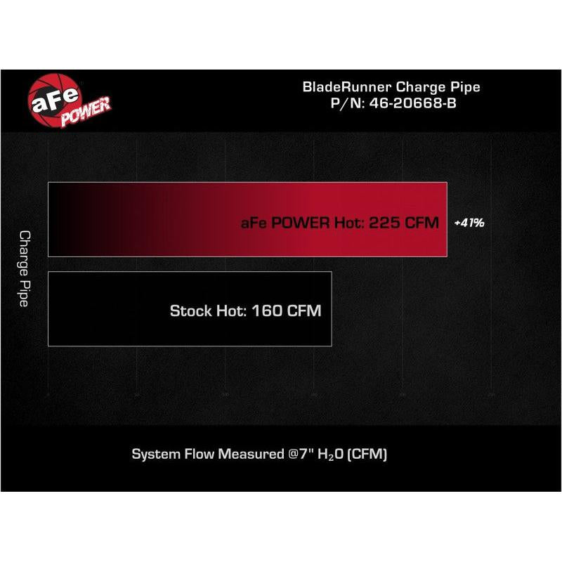 aFe BladeRunner 2-1/2 IN Aluminum Hot Charge Pipe Black 22-23 Subaru WRX H4-2.4L (t)-SR1 Performance