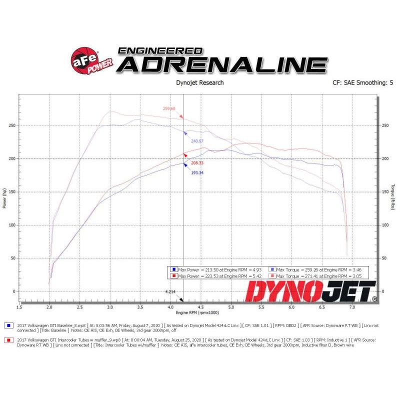 aFe BladeRunner 15-20 VW GTI (MKVII) L4-2.0L (t) Aluminum Hot and Cold Charge Pipe Kit Black-SR1 Performance