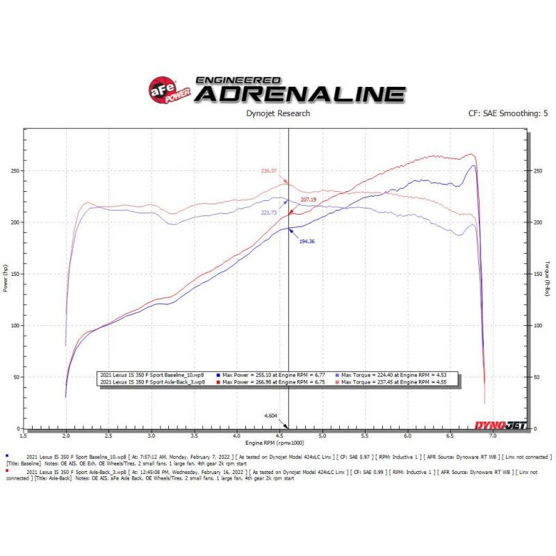 aFe Takeda 14-22 Lexus IS350 V6 2.5in. 304 Stainless Steel Axle-Back Exhaust System w/ Black Tip-SR1 Performance