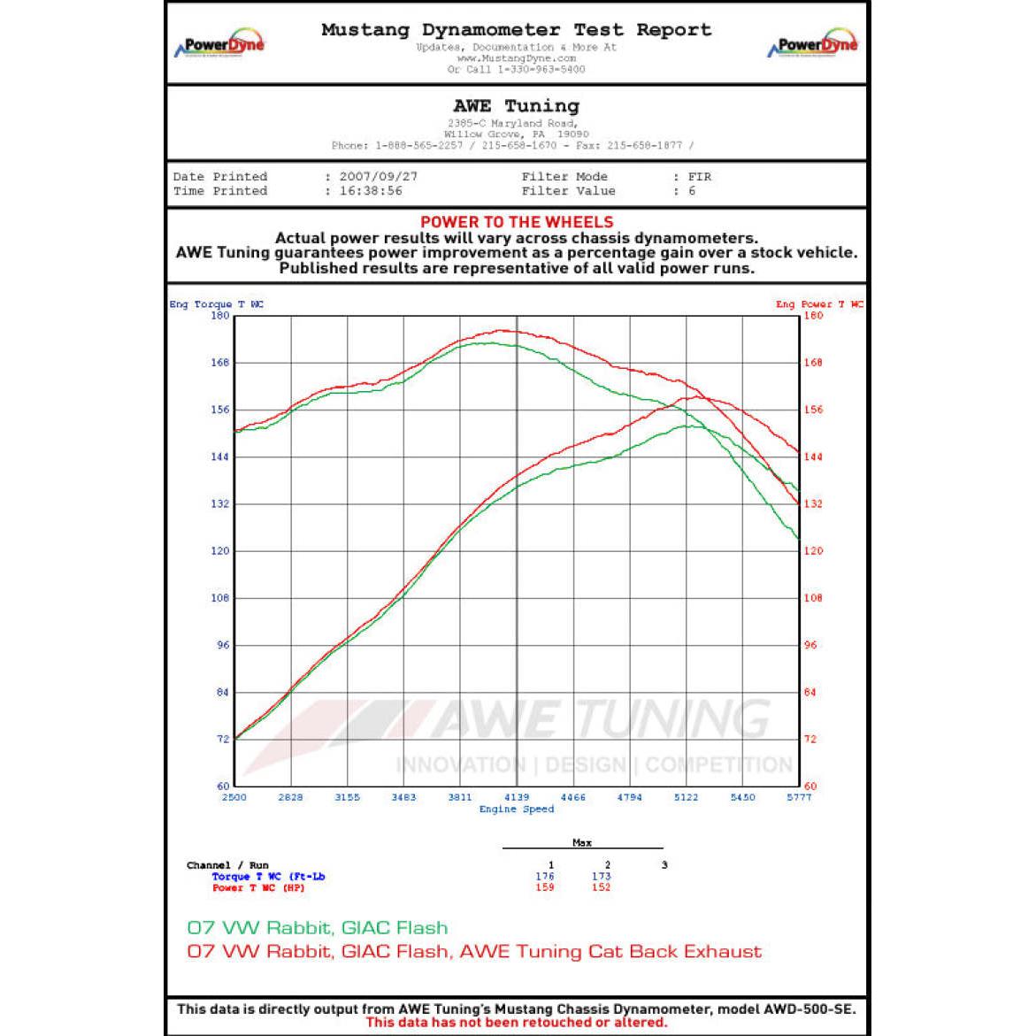 AWE Tuning 2.5L Golf/Rabbit Catback Performance Exhaust-SR1 Performance