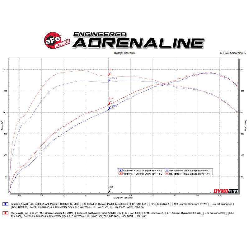 aFe MACHForce XP 3in to 2.5in 304 SS Axle-Back Exhaust w/ Polished Tips 14-16 BMW M235i-SR1 Performance