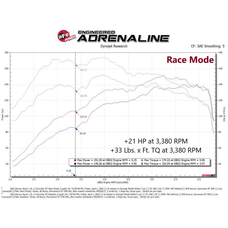 aFe Scorcher GT Module 21-22 Ford Bronco Sport 1.5L(t) EcoBoost-SR1 Performance