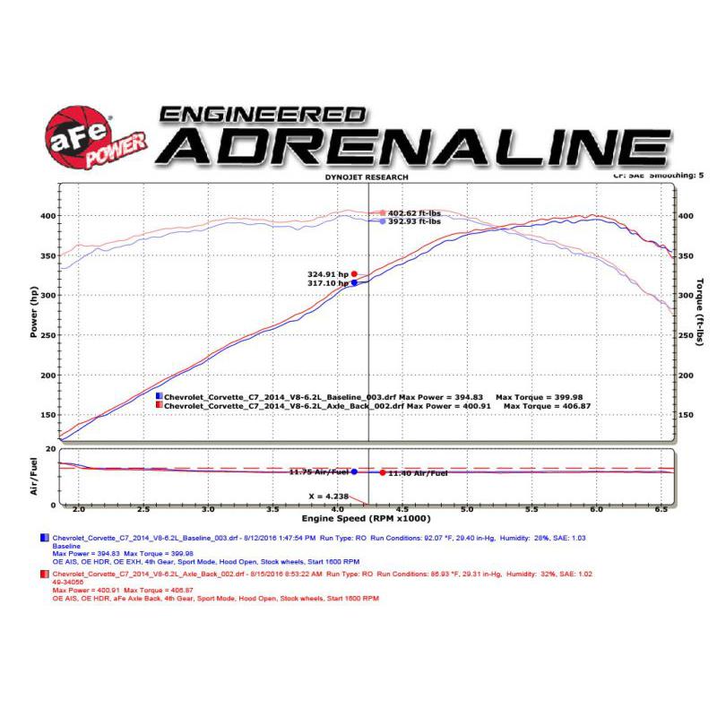aFe MACH Force-Xp Axle-Back Exhaust System w/ Carbon Fiber Tips Chevrolet Corvette (C7) 14-19 6.2L-SR1 Performance