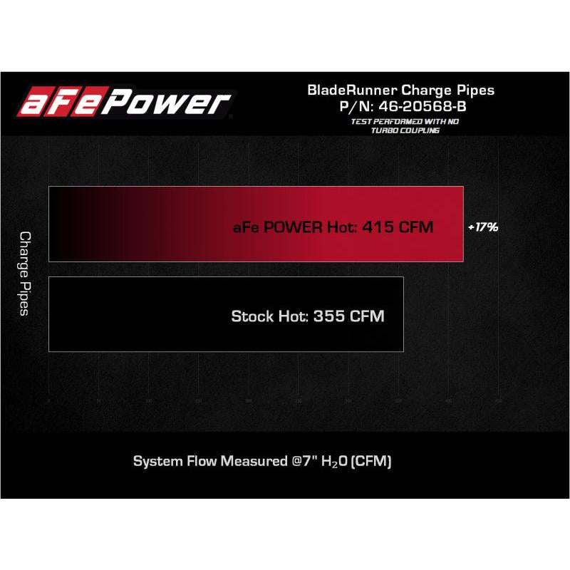aFe 2022 Toyota Tundra V6-3.5L (tt) BladeRunner 2.5in Aluminum Hot Charge Pipe - Black-SR1 Performance