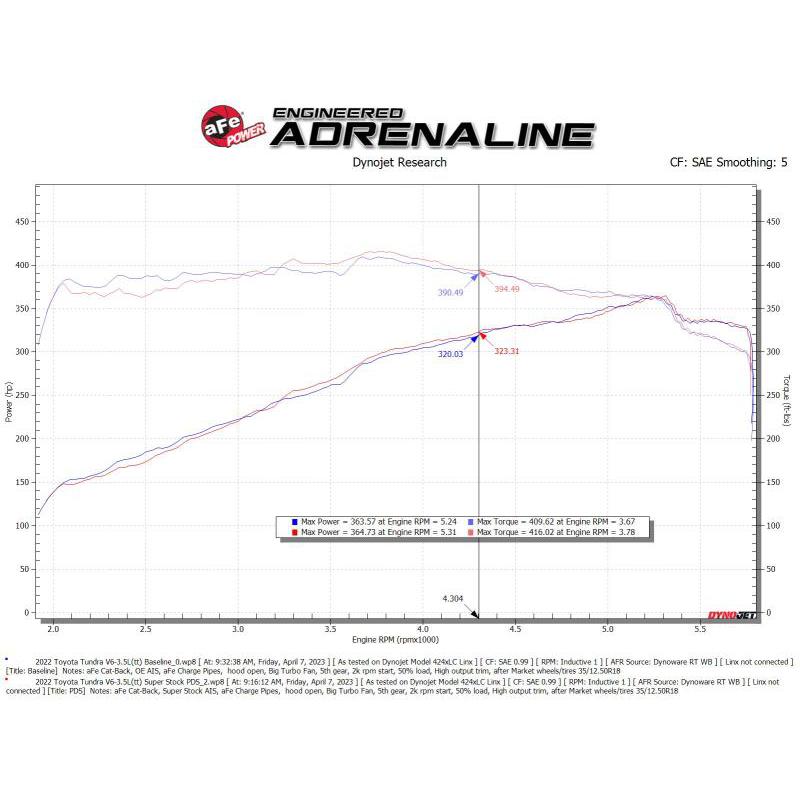 aFe Super Stock Induction System Pro DRY S Media Jeep 22-23 Toyota Tundra V6-3.4L (tt)-SR1 Performance