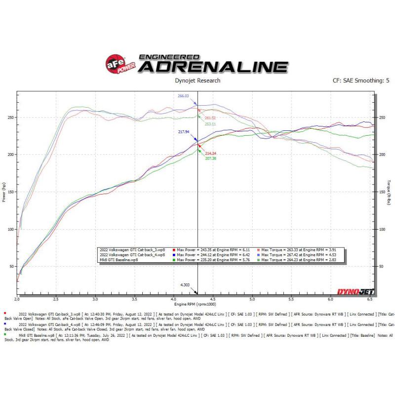 aFe Gemini XV 3in to 2 1/2in 304 SS Cat-Back Exhaust 22-23 Volkswagen GTI (MK8) 2.0L w/ Carbon Tips-SR1 Performance