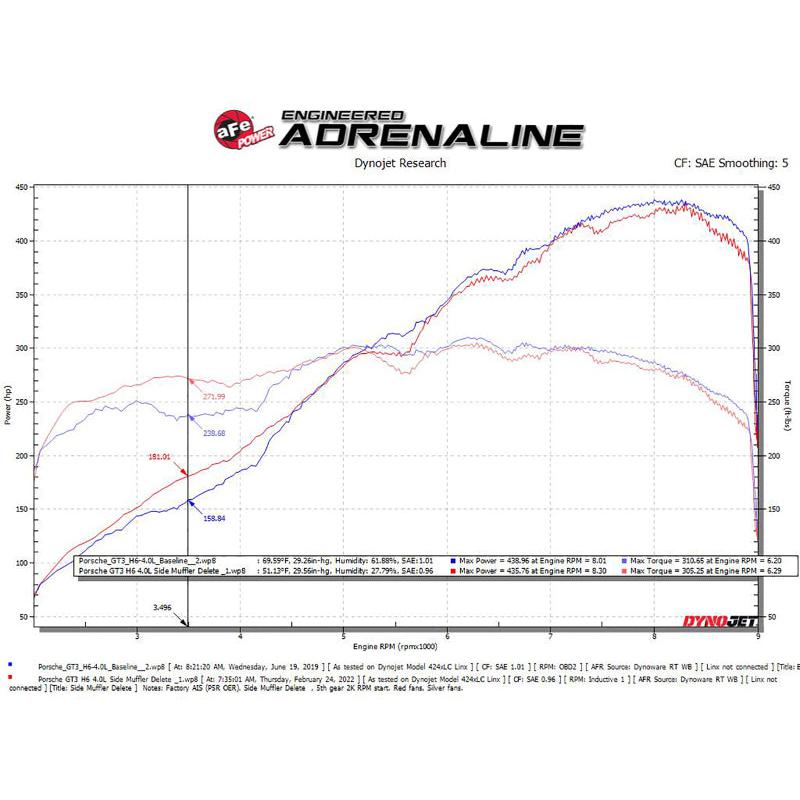 aFe 14-19 Porsche 911 H6-3.8/4.0L GT3 MACH Force-Xp 304 Stainless Steel Primary Muffler Delete Pipe-SR1 Performance