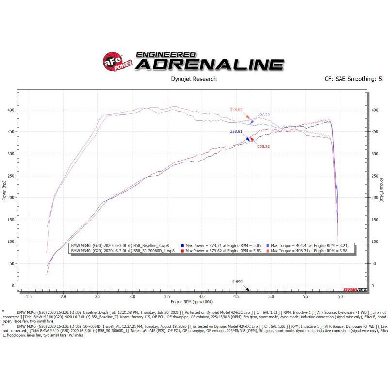 aFe Momentum GT Cold Air Intake System w/Pro Dry S Filter 20-21 BMW M340i (G20) 3.0 L6 (t) N58-SR1 Performance