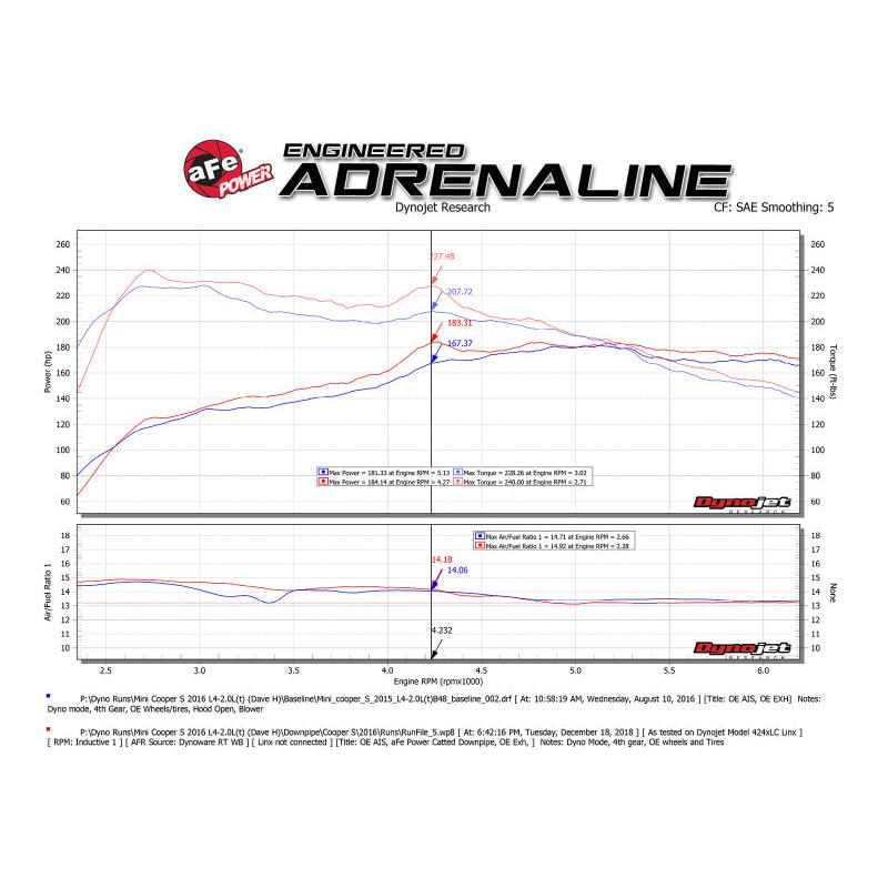 aFe Twisted Steel Street Series Down-Pipe 14-19 MINI Cooper S L4-2.0L (t)-SR1 Performance