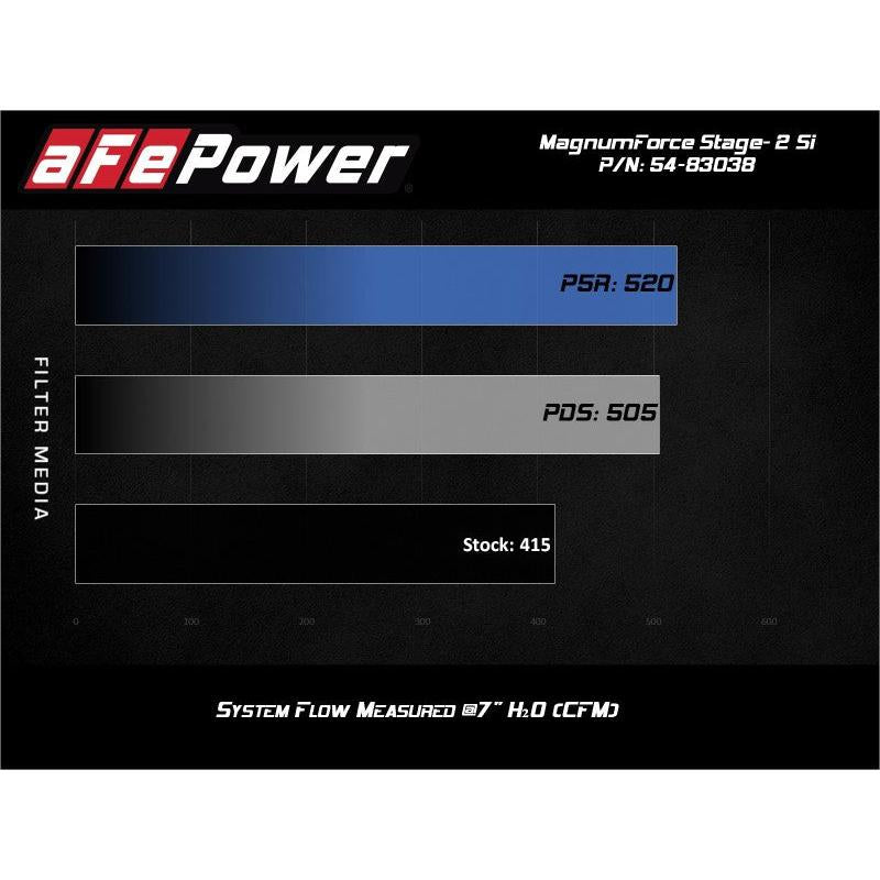 aFe Magnum Force Stage-2Si Cold Air Intake System w/ Pro 5R Media 09-12 Porsche 911 Carrera(997)-SR1 Performance