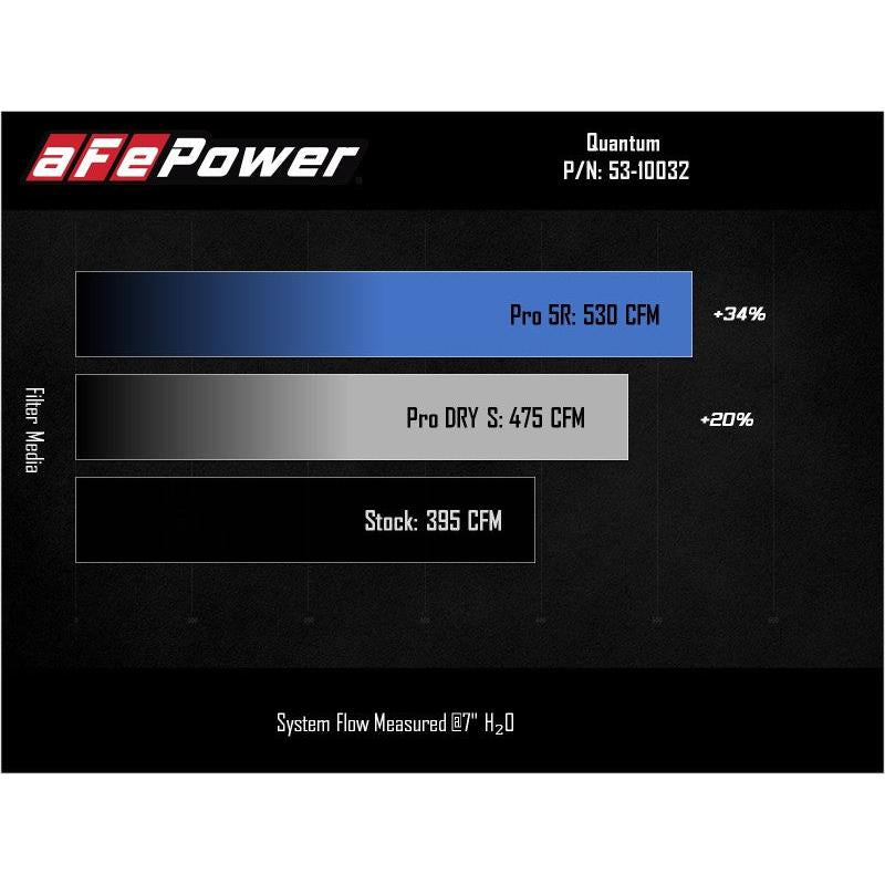 aFe Pro Dry S Air Intake System 03-07 Dodge Diesel 5.9L-L6 (TD)-SR1 Performance