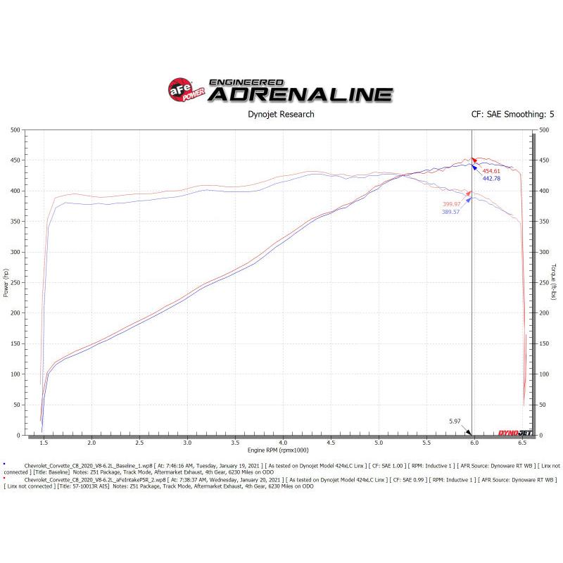 aFe Black Series Carbon Fiber Pro 5R Air Intake System 2020 Chevrolet Corvette C8 V8 6.2L-SR1 Performance