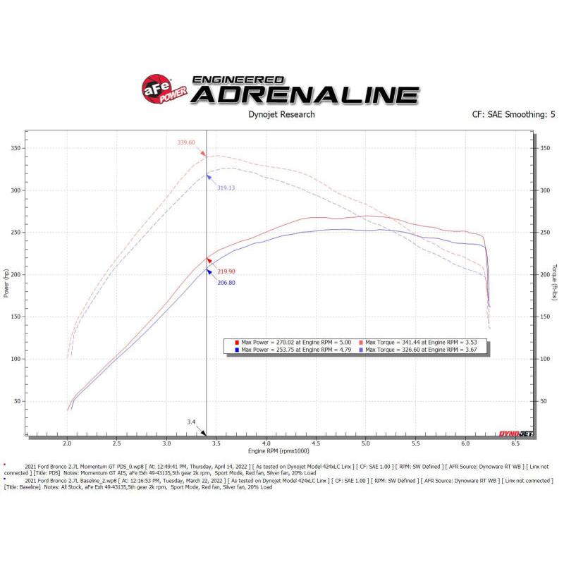 aFe Momentum GT Cold Air Intake System w/ Pro DRY S Filter Ford Bronco 2021 V6-2.7L (tt)-SR1 Performance