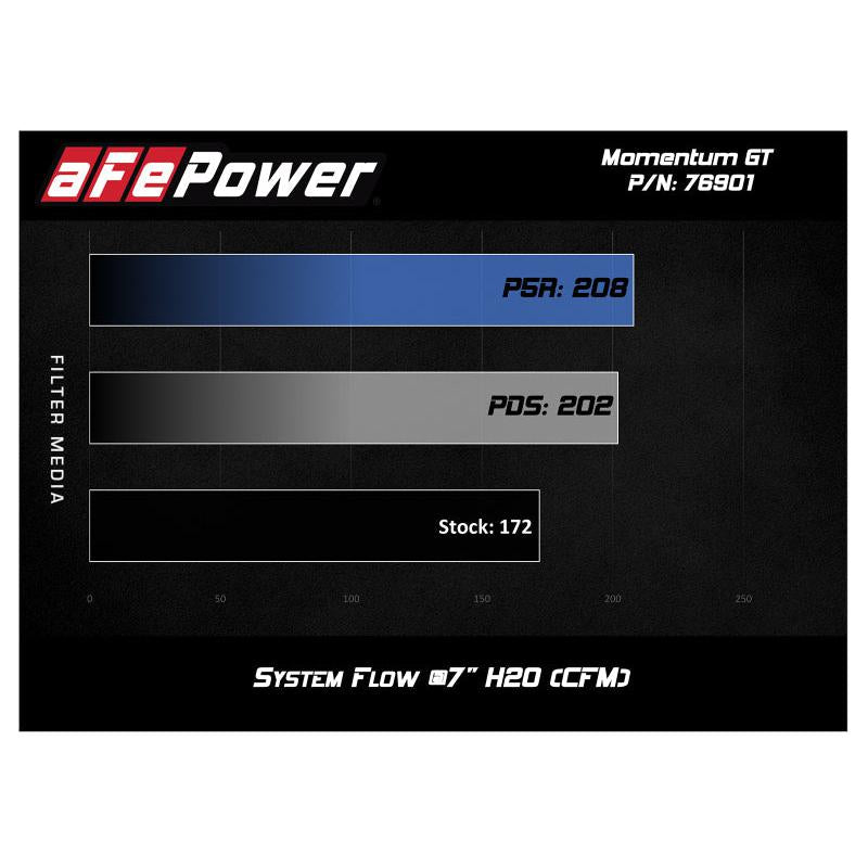 aFe Momentum GT Pro 5R Cold Air Intake System 17-18 Fiat 124 Spider I4 1.4L (t)-SR1 Performance