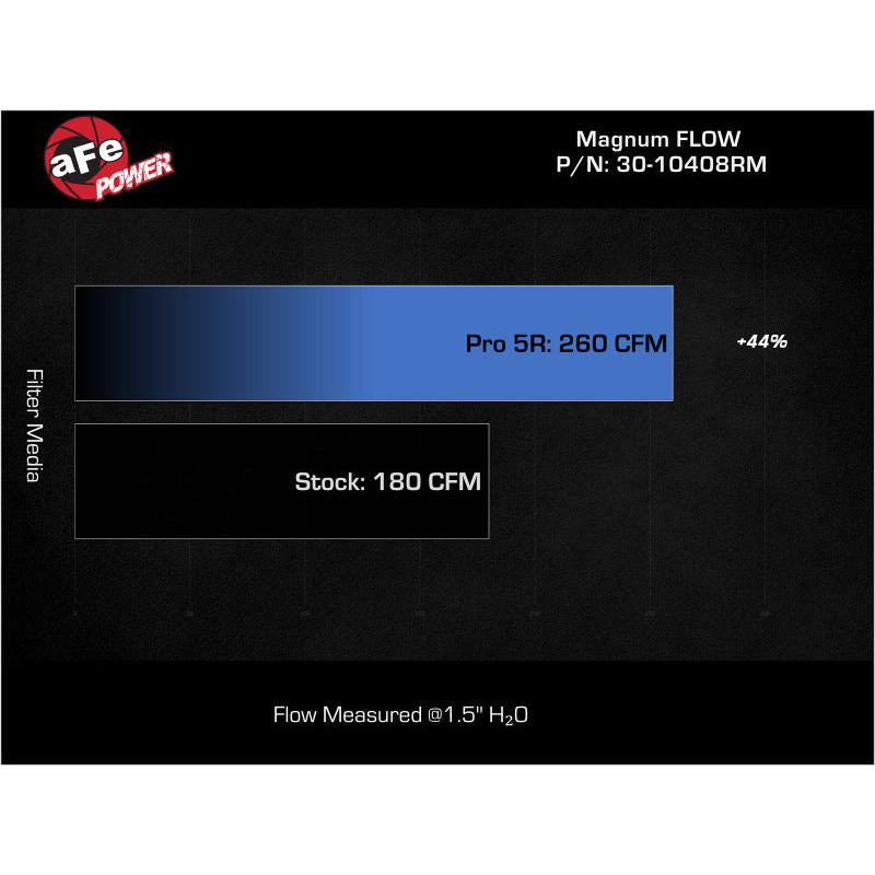 aFe MagnumFLOW Air Filters OER P5R A/F P5R 2023 Nissan Z V6 3.0L-SR1 Performance
