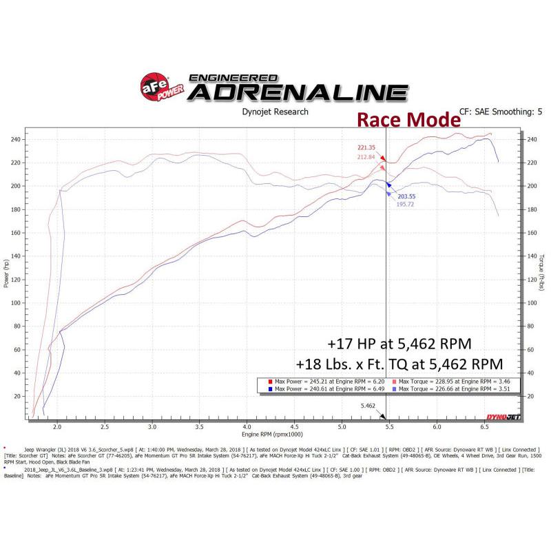 aFe 18-23 Jeep Wrangler (JL) V6-3.6L Scorcher GT Module-SR1 Performance