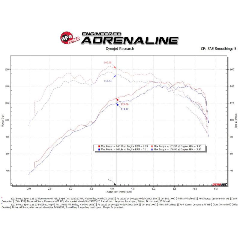 aFe Power 2021 Ford Bronco Sport L3-1.5L (t) Momentum GT Cold Air Intake System w/ Pro 5R Filter-SR1 Performance