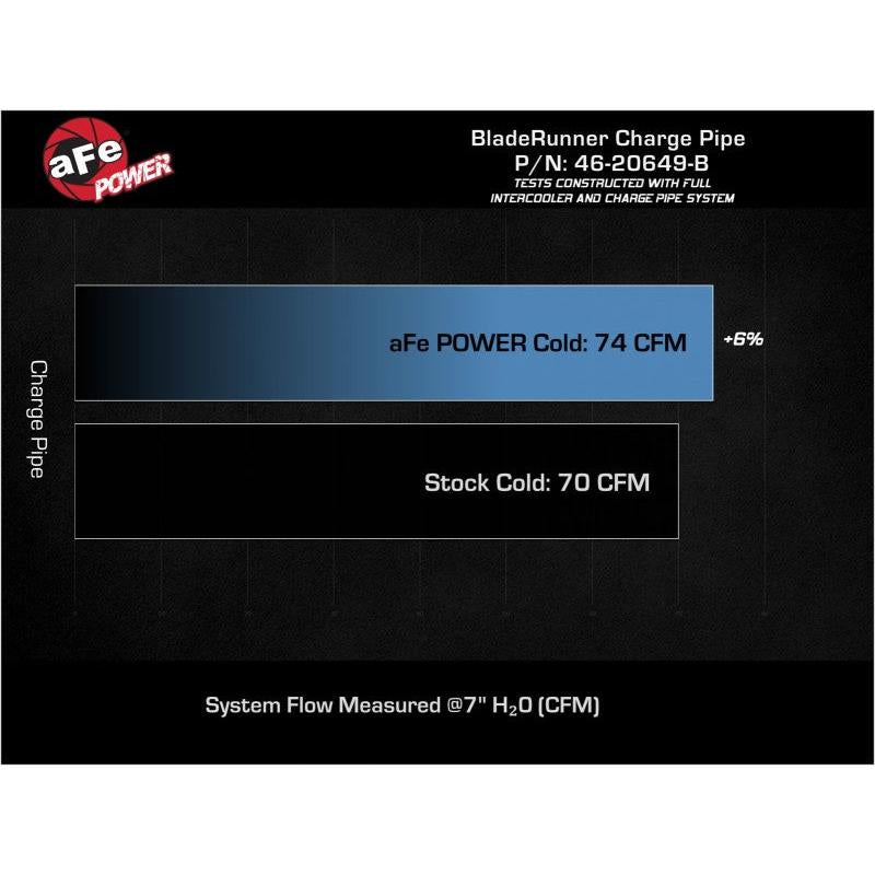 aFe 19-22 Hyundai Veloster N L4 2.0L (t) BladeRunner 2-3/4in Aluminum Cold Charge Pipe - Black-SR1 Performance