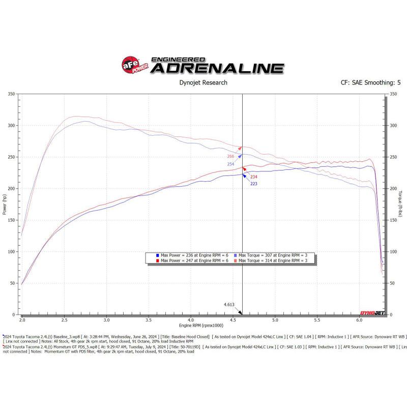 AFE 24-25 Toyota Tacoma Momentum GT Cold Air Intake System w/Pro Dry S Filter-SR1 Performance
