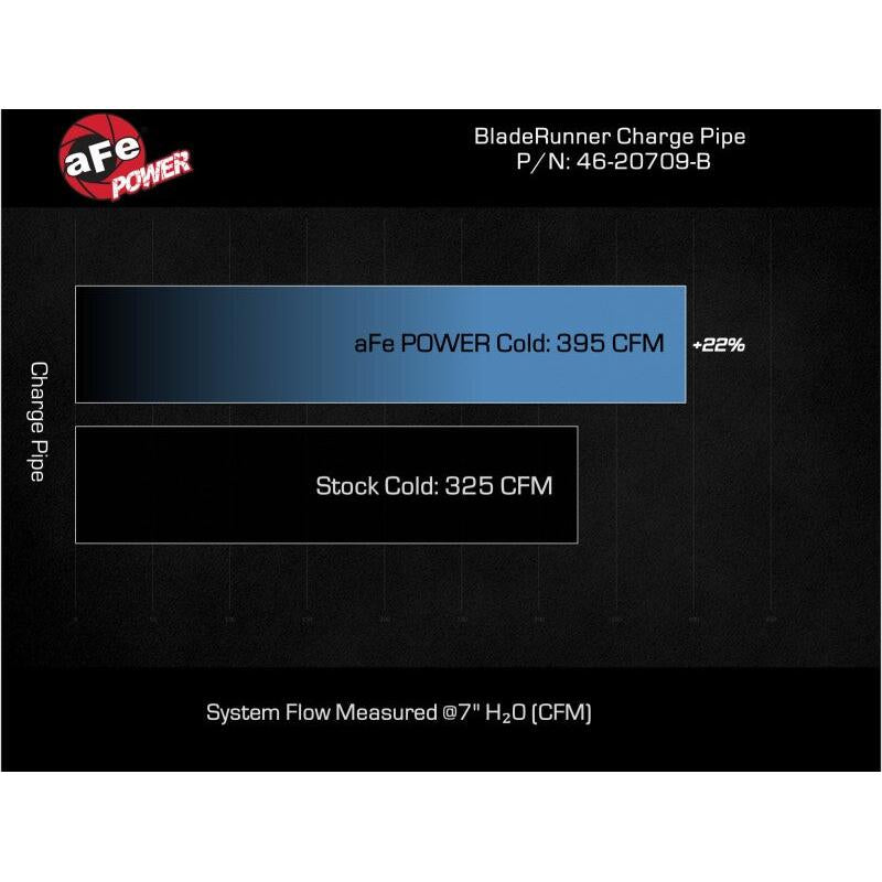 aFe 2024 GM Diesel Trucks V8 6.6L L5P BladeRunner 3.5in Aluminum Cold Charge Pipe - Black-SR1 Performance