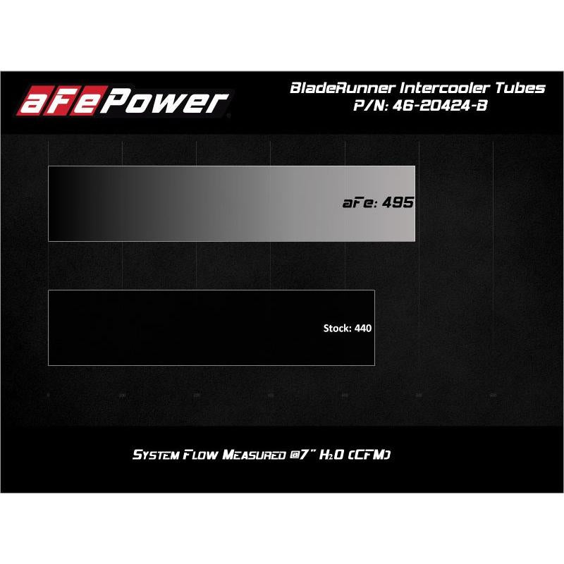 aFe BladeRunner Black Intercooler Hot & Cold Side Tubes Combo 19-20 GM Trucks 1500 L4-2.7L (t)-SR1 Performance