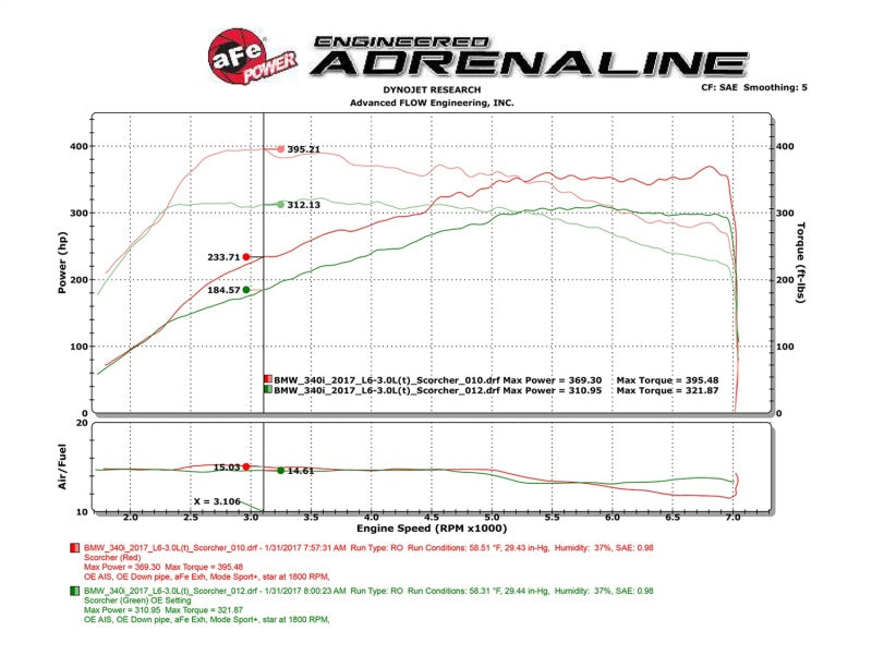 aFe Scorcher Module 16-17 BMW 340i/xi 9B58)-SR1 Performance