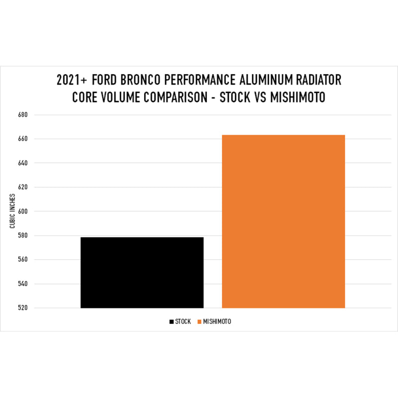 Mishimoto 2021+ Ford Bronco Performance Aluminum Radiator with Reinforced Core and CNC Machined Fittings