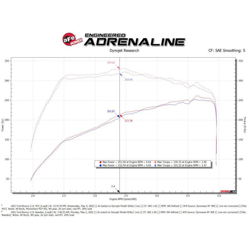 aFe POWER Momentum HD Cold Air Intake System w/ PG7 Media 2021+ Ford Bronco 2.3L (t)-SR1 Performance