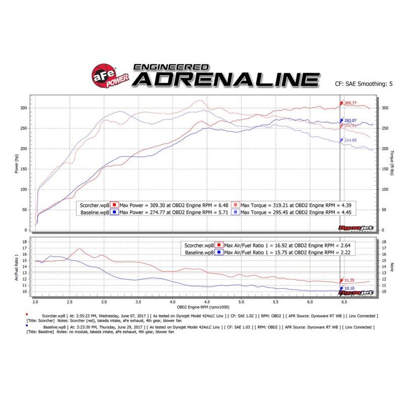 aFe Scorcher GT Module 08-15 Mitsubishi Lancer Evolution X L4-2.0L (t)-SR1 Performance