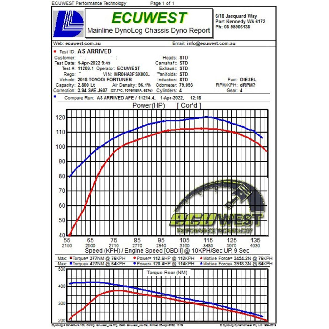 aFe 15-20 Toyota Hilux L4-2.8L (td) Momentum HD Cold Air Intake System w/ Pro 10R Media-SR1 Performance