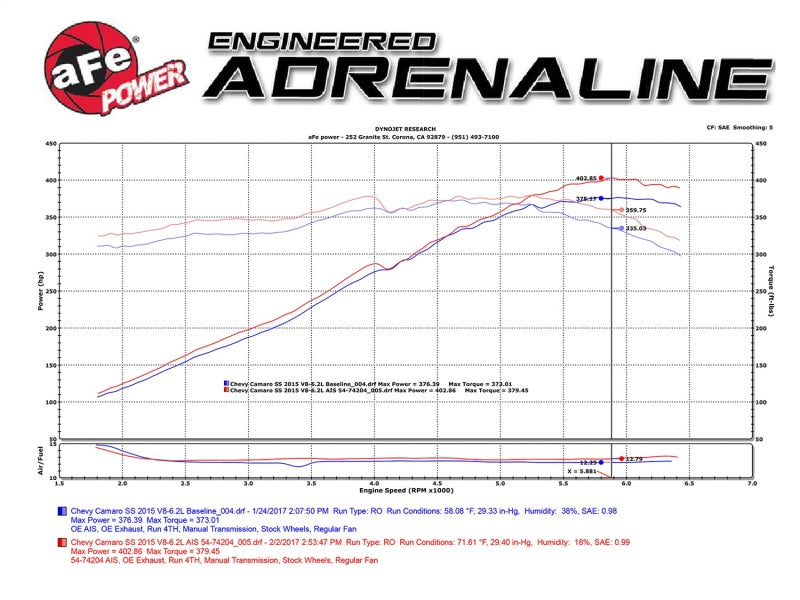 aFe Power 13-15 Chevrolet Camaro SS V8-6.2L Pro DRY S Cold Air Intake System-SR1 Performance