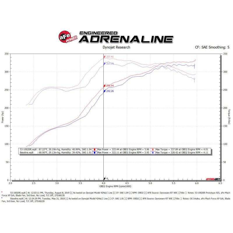 aFe Quantum Cold Air Intake w/ Pro 5R Media 07-19 Toyota Tundra V8-5.7L-SR1 Performance