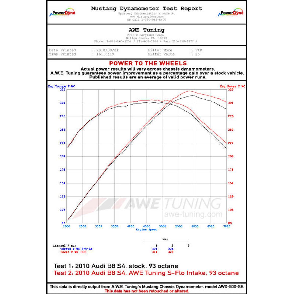 AWE Tuning B8.5 3.0T S-FLO Carbon Intake-SR1 Performance