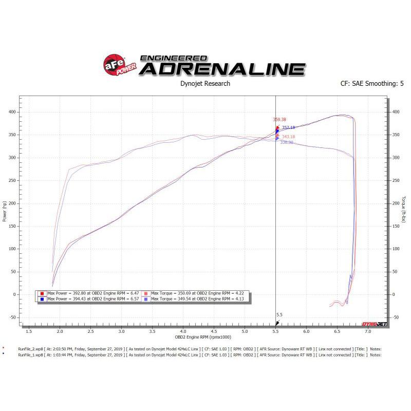 aFe Silver Bullet Throttle Body Spacer Kit 11-19 Ford Mustang GT V8-5.0L-SR1 Performance