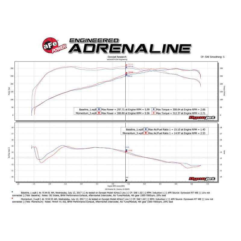 aFe Momentum GT Pro 5R Cold Air Intake System 11-13 BMW 335i E90/E87 I6 3.0L (N55)-SR1 Performance