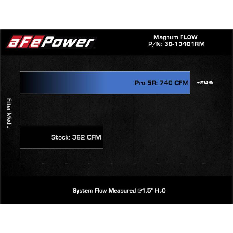 aFe Magnum FLOW Pro 5R Air Filter 21+ RAM 1500 TRX V8-6.2L-SR1 Performance