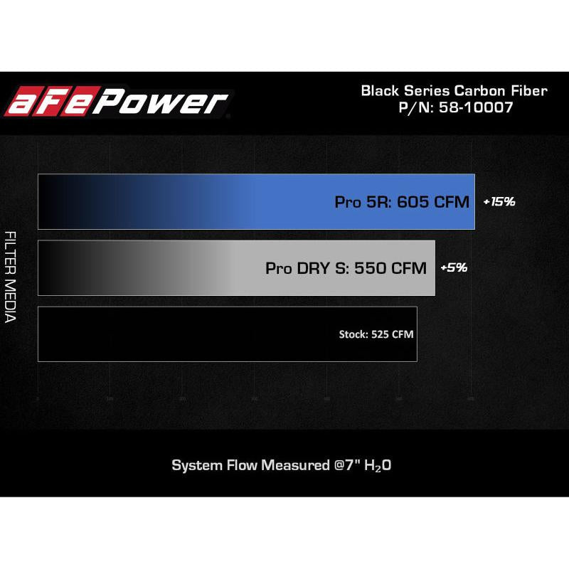 aFe Black Series Carbon Fiber Pro 5R Air Intake System 2020 Chevrolet Corvette C8 V8 6.2L-SR1 Performance