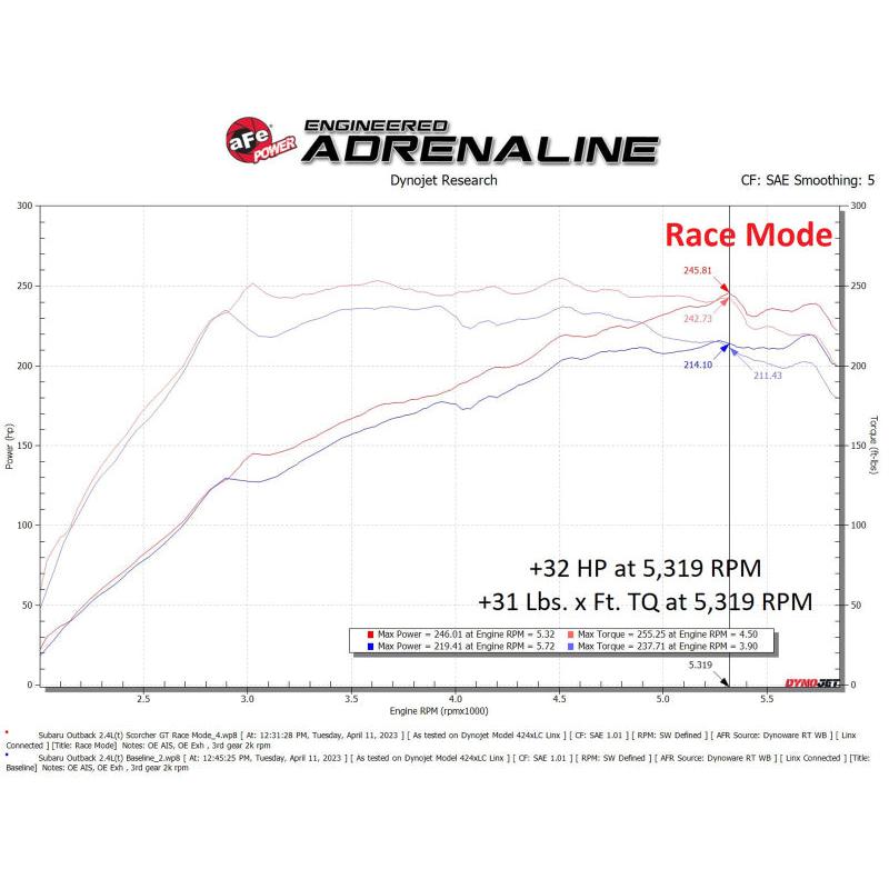 aFe Scorcher GT Module 20-23 Subaru Outback H4-2.4L (t)-SR1 Performance