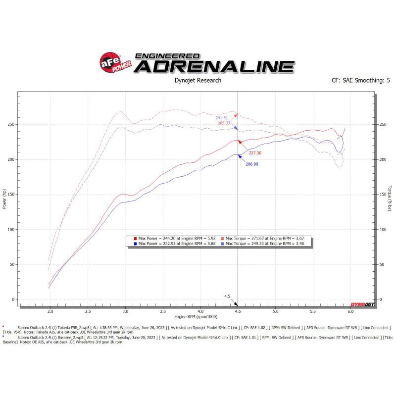 aFe 20-24 Subaru Outback Takeda Momentum Pro 5R Cold Air Intake Filter-SR1 Performance