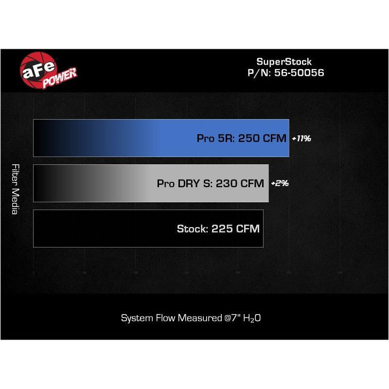 aFe Takeda Super Stock Induction System w/ Pro Dry S 22-23 Toyota GR86/Subaru BRZ H4-2.4L-SR1 Performance