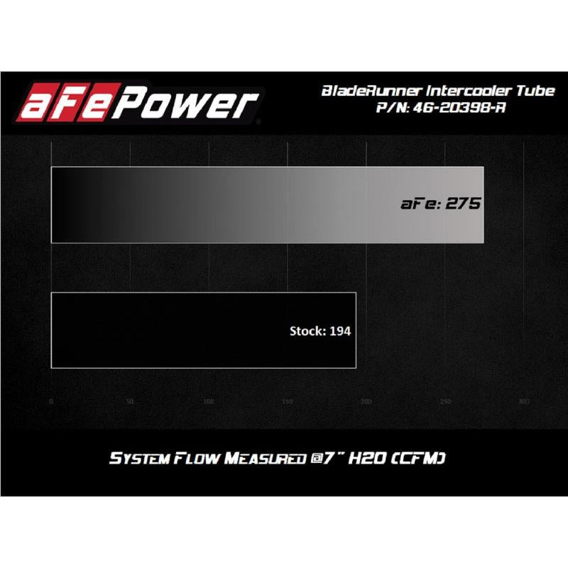 aFe 2020 Toyota Supra 3.0L 3in Red Intercooler Tube - Hot-SR1 Performance