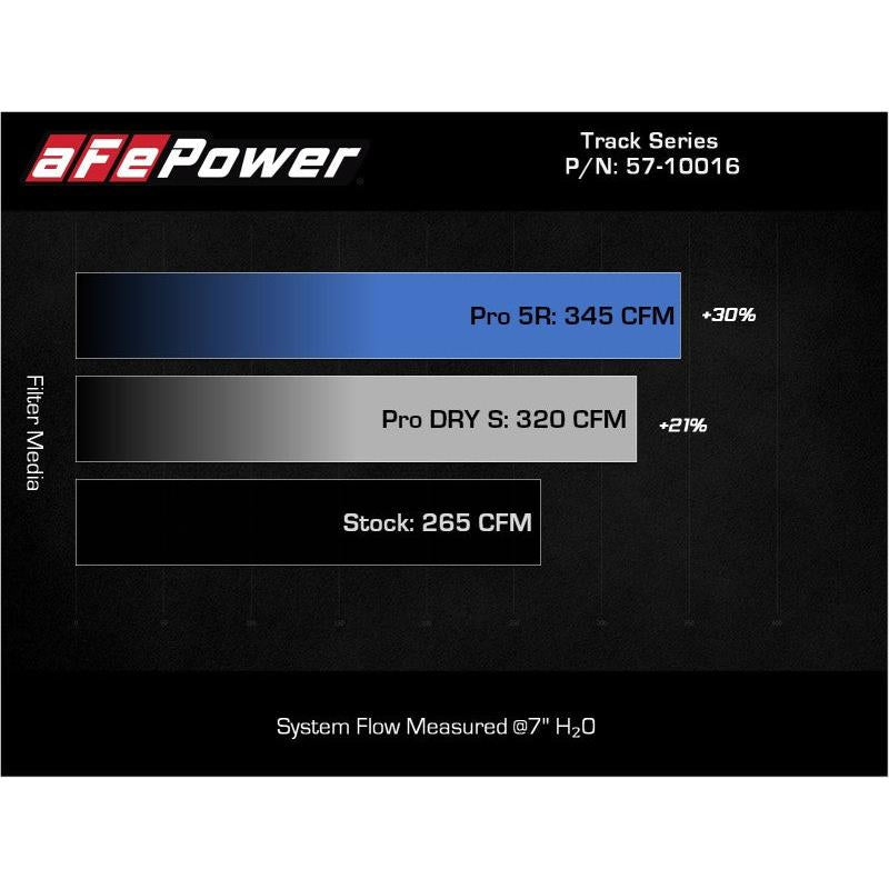 aFe 15-19 VW Golf R (MKVII) L4-2.0L (t) Track Series Carbon Fiber Intake System w/ Pro DRY S Filter-SR1 Performance