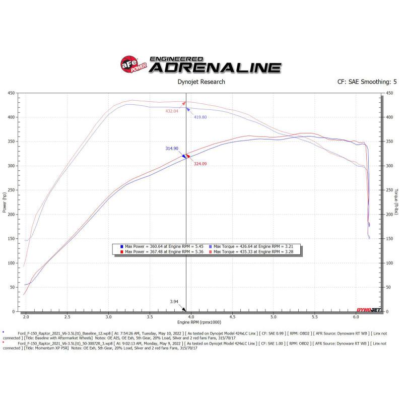 aFe Momentum GT Pro 5R Cold Air Intake System 2021-2022 Ford F-150 Raptor V6-3.5L (tt)-SR1 Performance