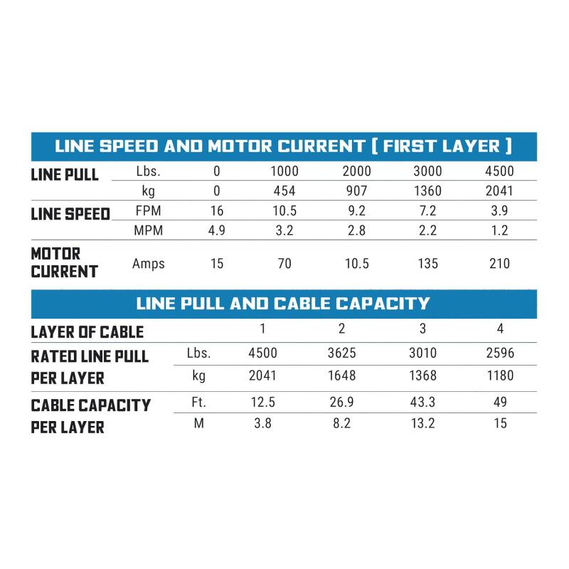 Superwinch 4500 LBS 12V DC 15/64in x 40ft Steel Rope Roller Fairlead SP 45 Winch-SR1 Performance