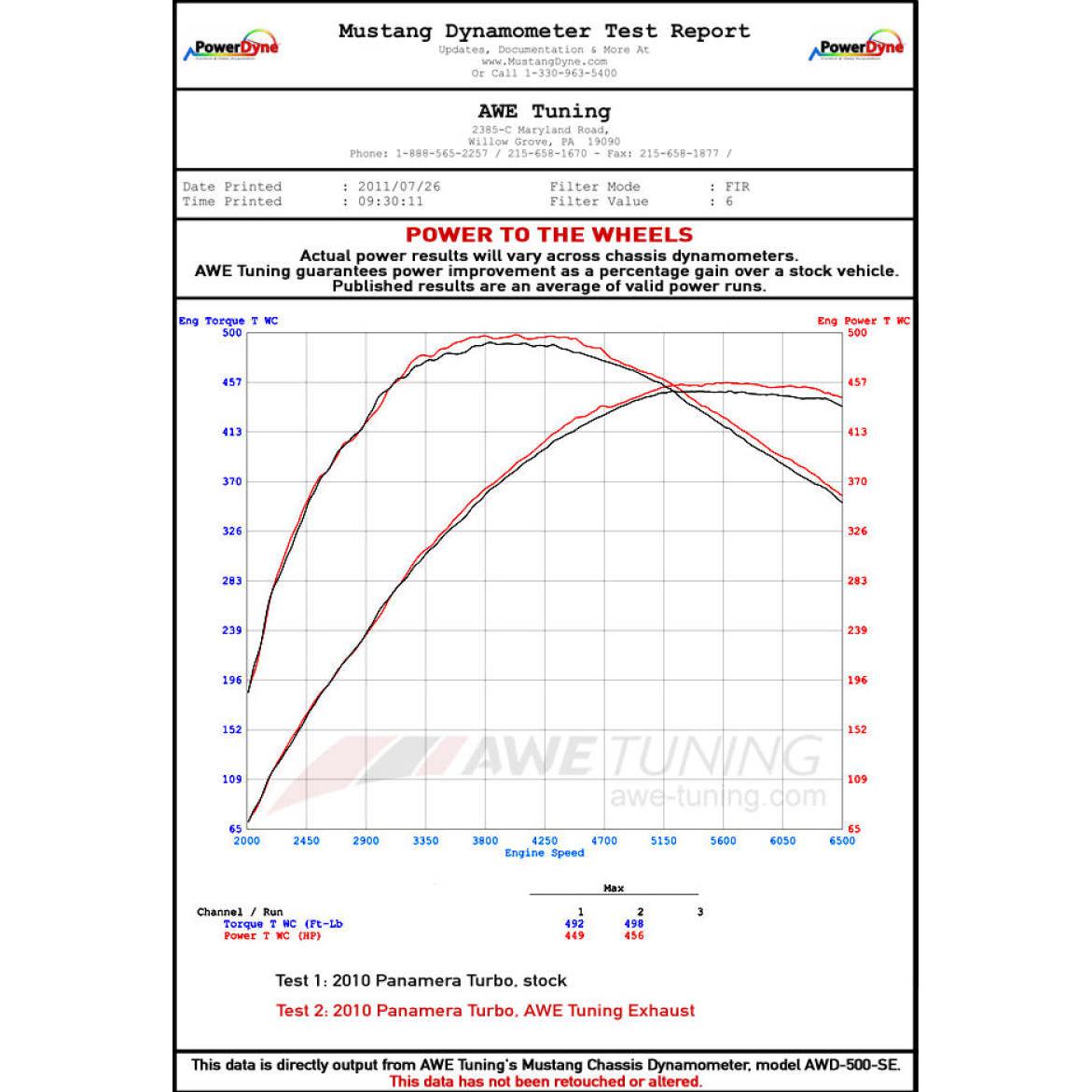 AWE Tuning Panamera Turbo Performance Exhaust System Touring Edition Polished Silver Tips-SR1 Performance