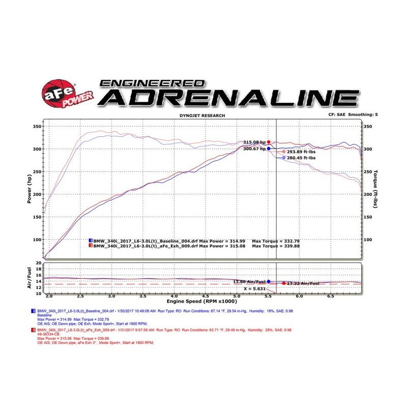 aFe MACHForce XP Exhausts Cat-Back SS 16-17 BMW 340i/iX 440i/iX (F3X) L6-3.0L (B58) w/Black Tips-SR1 Performance