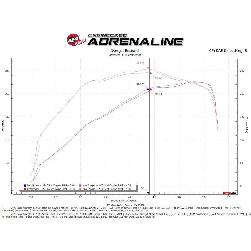 aFe Super Stock Induction System Pro Dry S Media 18-21 Jeep Wrangler JL L4-2.0L (t)-SR1 Performance