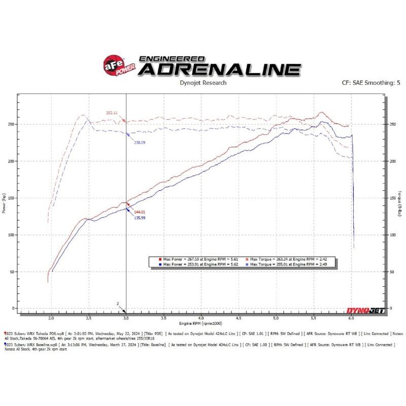 AFE Subaru WRX 22-24 H4-2.4L Momentum Cold Air Intake-SR1 Performance