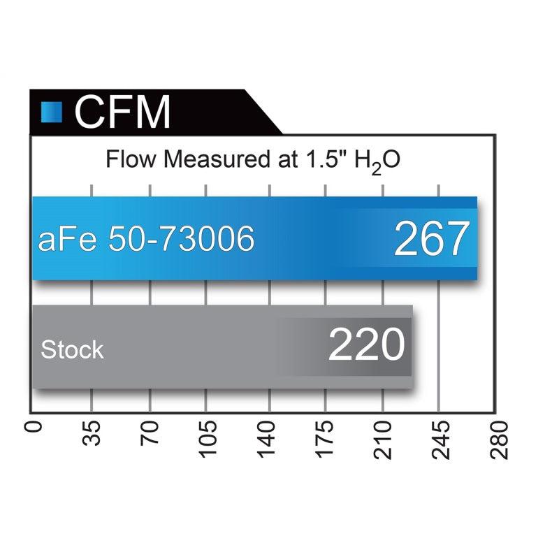 aFe Momentum HD PRO 10R 2017 Ford Diesel Trucks V8-6.7L (td)-SR1 Performance