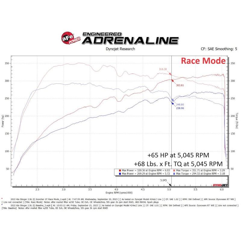 aFe 22-23 Kia Stinger 2.5L Turbo SCORCHER Power Module-SR1 Performance
